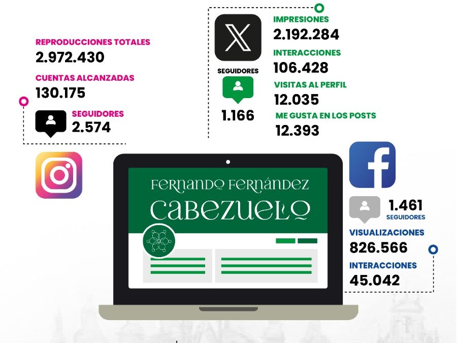 La candidatura de Cabezuelo alcanzó un impacto de 3,25 millones de personas en su campaña de comunicación “La Hermandad que Quieres”